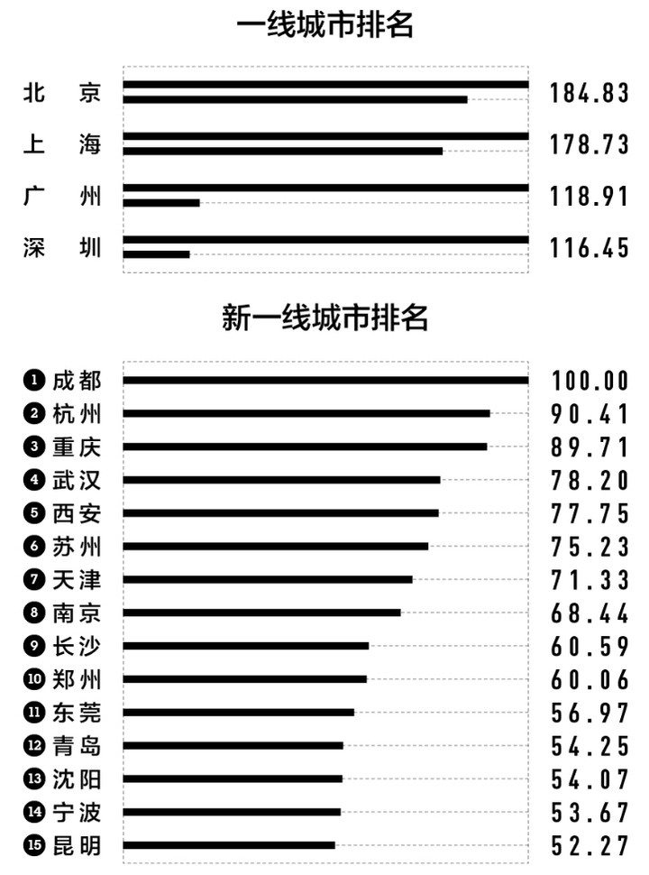 [神龍有感] 筆電不同區域價差的可能原因