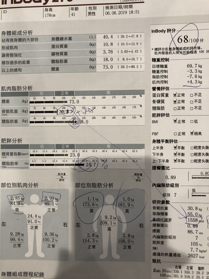 42歲增肌問題,練10個月只多2公斤肌肉,求教各位巨巨意見