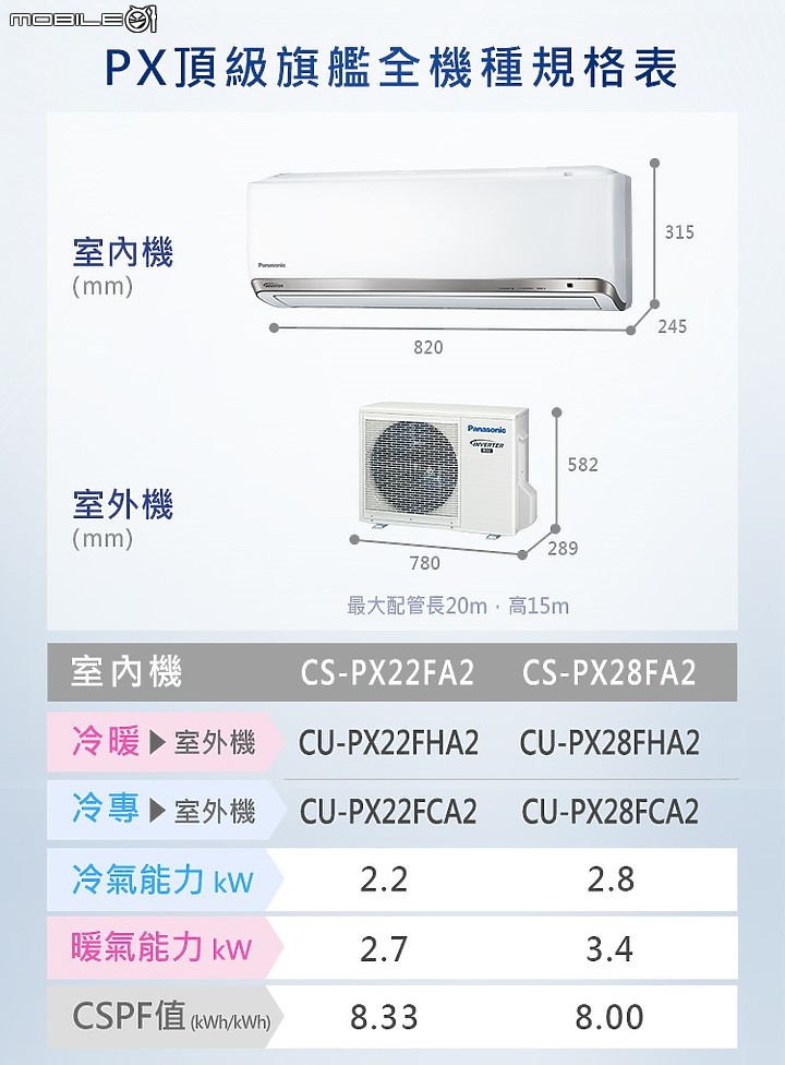 點我看大圖 看完這篇讓你這夏不NG 「Panasonic PX頂級旗艦-分離式空調/冷氣」及「省電」、「健康」