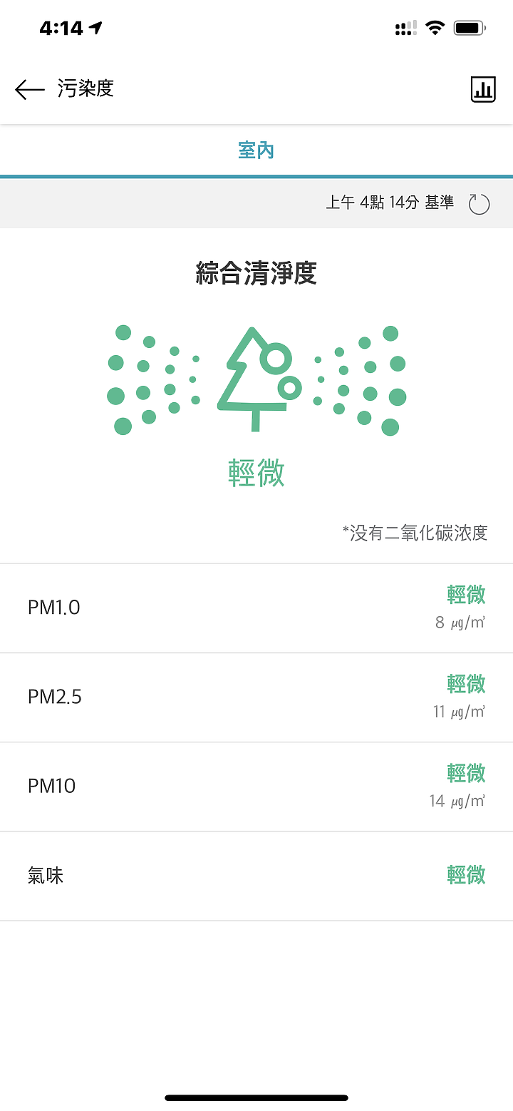 家中一隅的清淨好幫手 - LG PuriCare™WiFi 360°空氣清淨機 使用心得 (AS951DPT0)