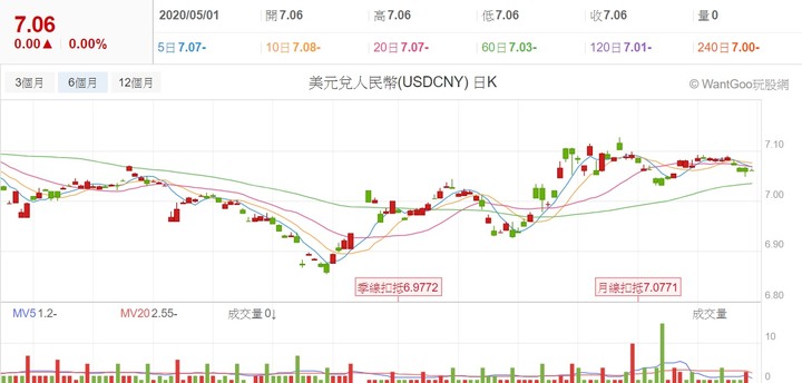 【2020】股海修行者的禪房