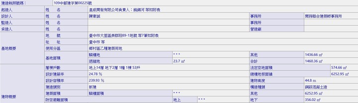 大里 塗城/成功路商圈 皇威*丰格* 新建商?首案? (已取得建照)
