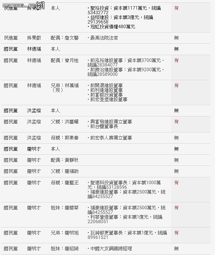 房價要崩盤需先過問他