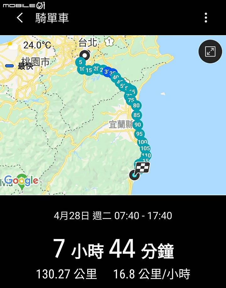 二少爺 不專業 簡配 6天5夜 單車環島遊記