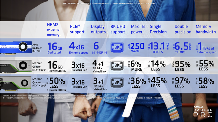 AMD 推出 Radeon Pro VII 新世代專業顯卡 8K剪輯、真實模擬順順跑