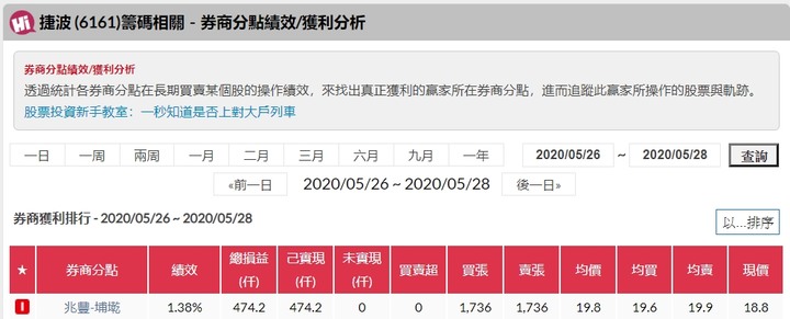 6161 捷波  1200萬 3天快閃