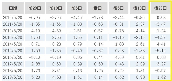 【2020】股海修行者的禪房