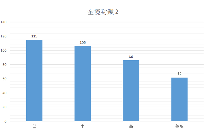 新一代香香機 ASUS TUF GAMING A15 FA506 開箱