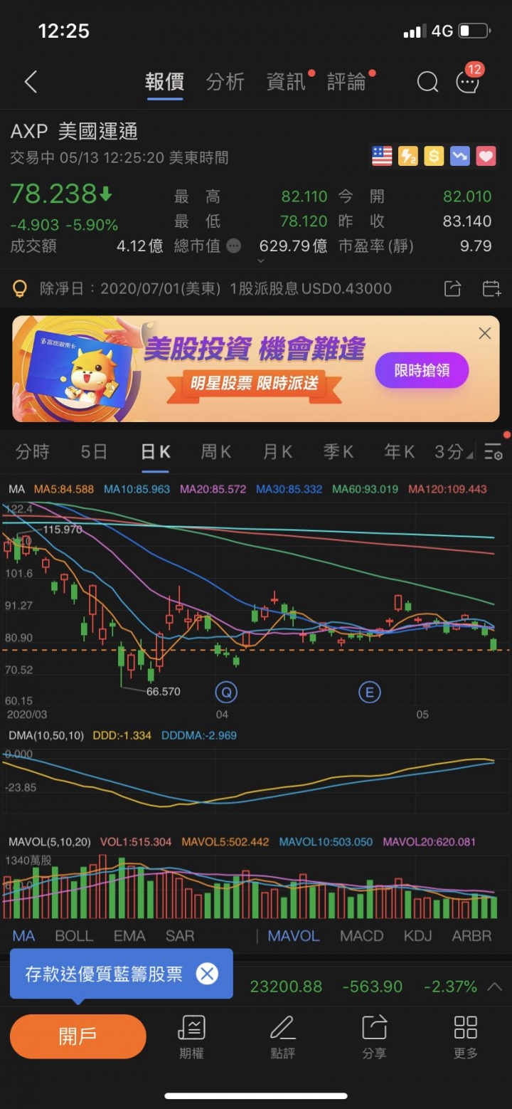 5/14開始拉開貿易戰序幕！