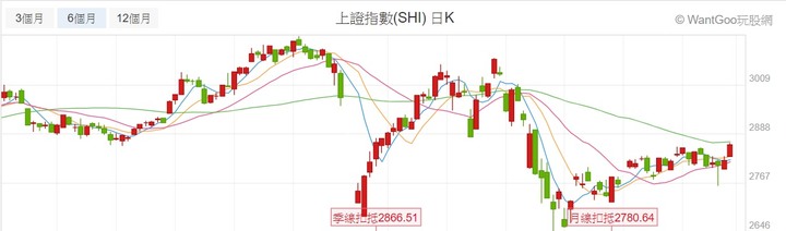 【2020】股海修行者的禪房