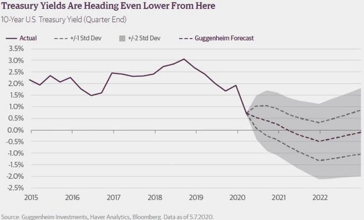 【2020】股海修行者的禪房
