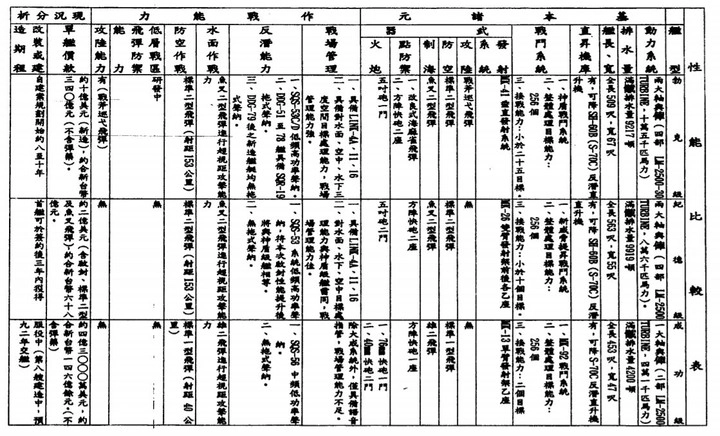 請教c大台灣600枚以上的反艦飛彈 幹掉200 300艘船這樣的理論靠譜否 第6頁 Mobile01