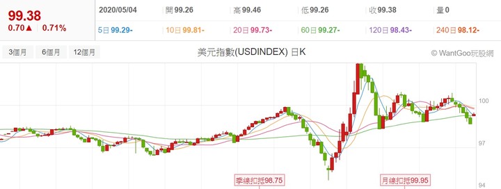 【2020】股海修行者的禪房
