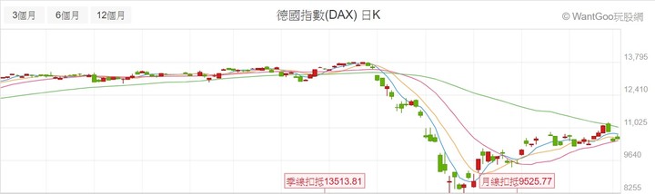 【2020】股海修行者的禪房