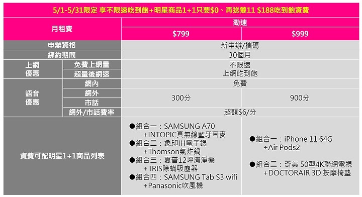 母親節優惠/ 台灣之星資費搭家電1+1整組0元 也有單購折扣