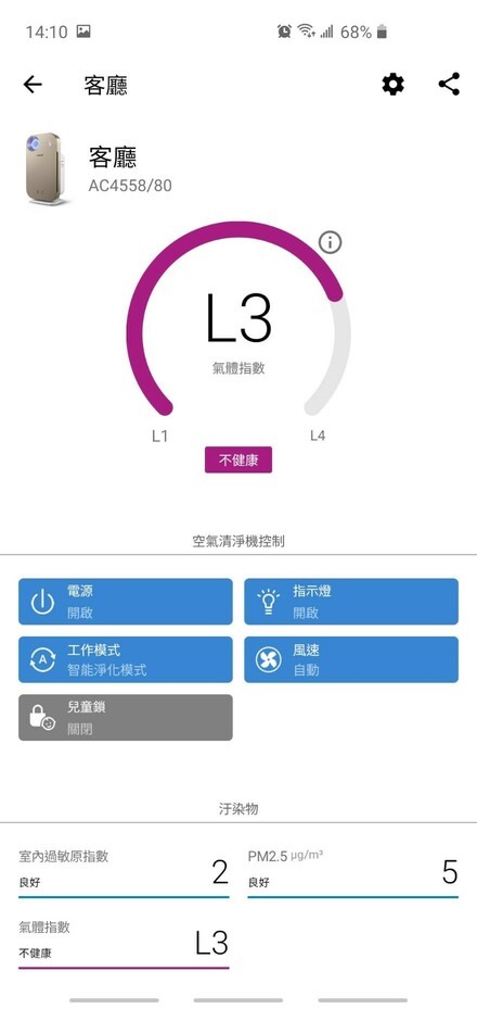 在家呼吸的更安心 飛利浦AC4558空氣清淨機開箱
