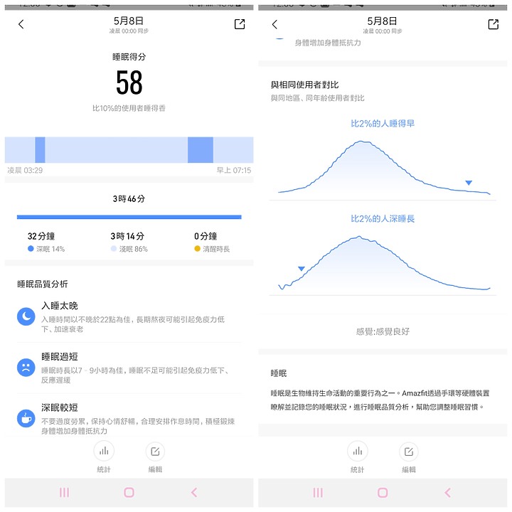 【Amazfit Bip S 開箱】超輕巧，超長續航電力！50M防水，10種運動模式全天心律監測