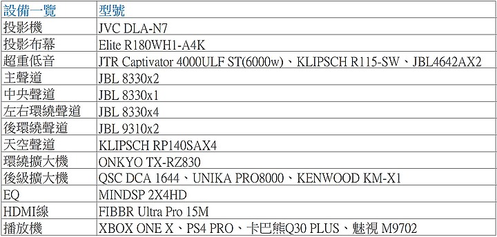 【冠頭哥視廳室開箱】新增RP600M+JTR Captivator 4000ULF+jbl電影院系統
