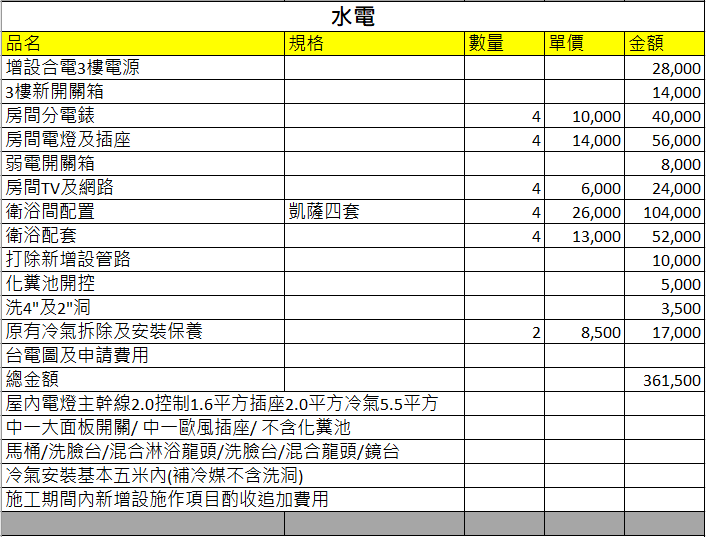 急!!台東套房裝修報價單詢問