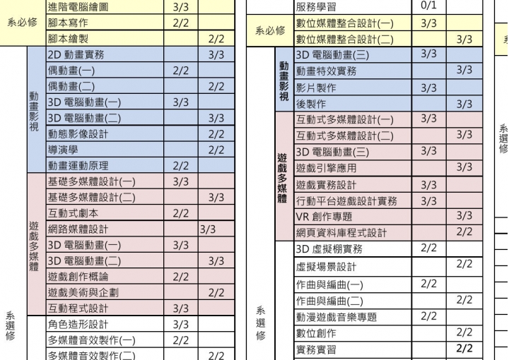 菜單健檢25k剪輯繪圖遊戲用(已解決)目前求推薦3k~3.5k螢幕！