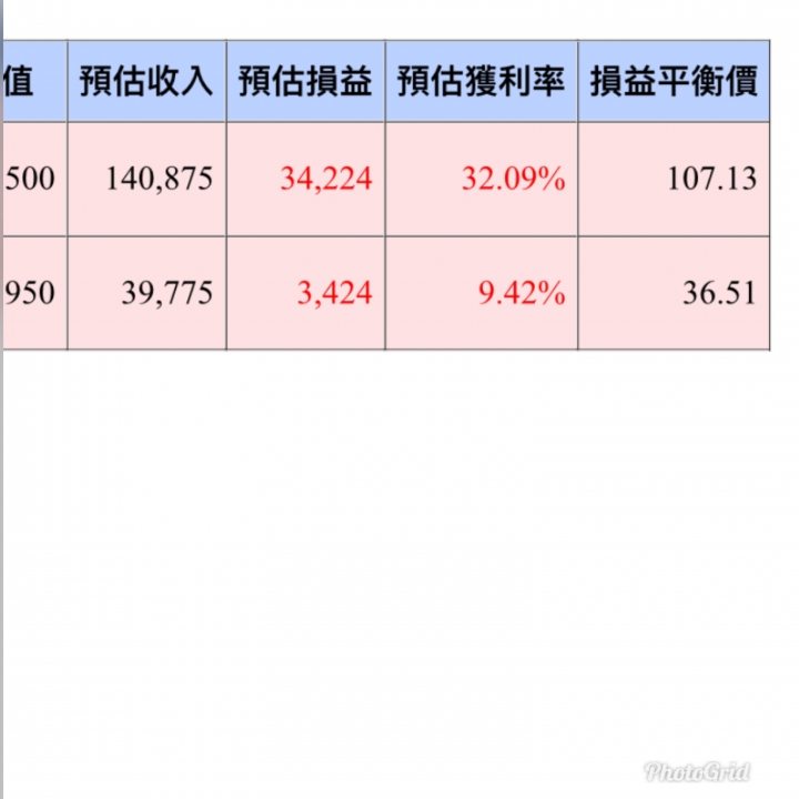 再次證明市場恐慌就是進場的好時機