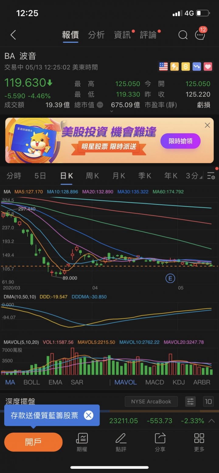 5/14開始拉開貿易戰序幕！