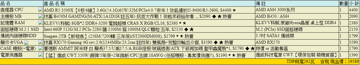 新手自組電腦幫忙健康檢查