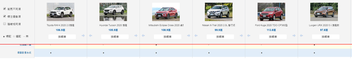AVM環景系統選擇困難