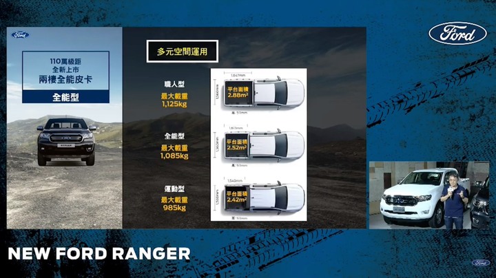 100萬元有找買Ranger，好吸引人啊！