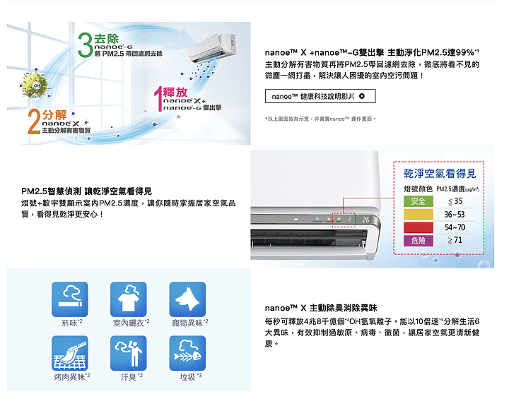 『分享』超推薦Panasonic PX頂級旗艦-分離式空調/冷氣，實在太喜歡 空清、省電、寧靜一舉數得！