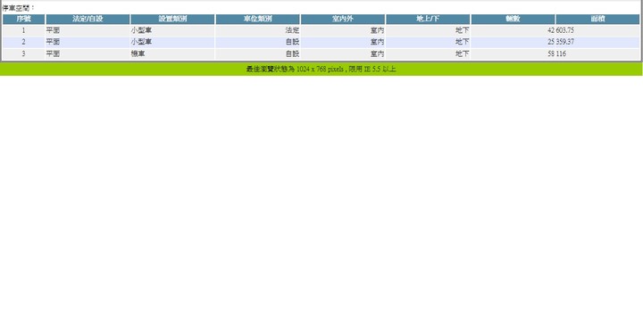 楊梅埔心地區智耀建設新建案