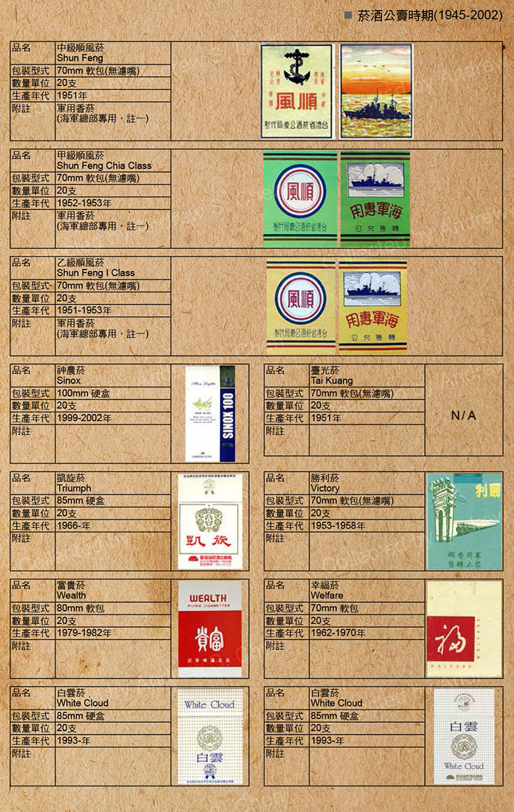 【收藏迷報到】吞雲吐霧外的樂趣 香菸盒收藏 - Mobile01