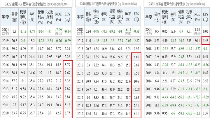 現金為王?淨現金市值比排序
