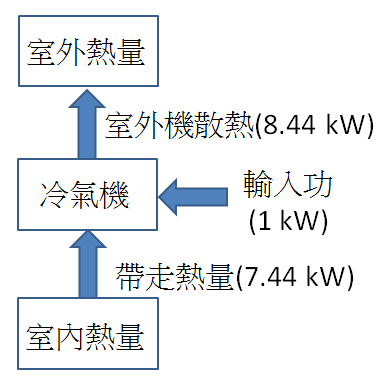 Panasonic愛用者體驗開箱安裝分享: PX 50頂級旗艦冷暖空調,省電破紀錄、Nanoe給你健康好空氣 !!