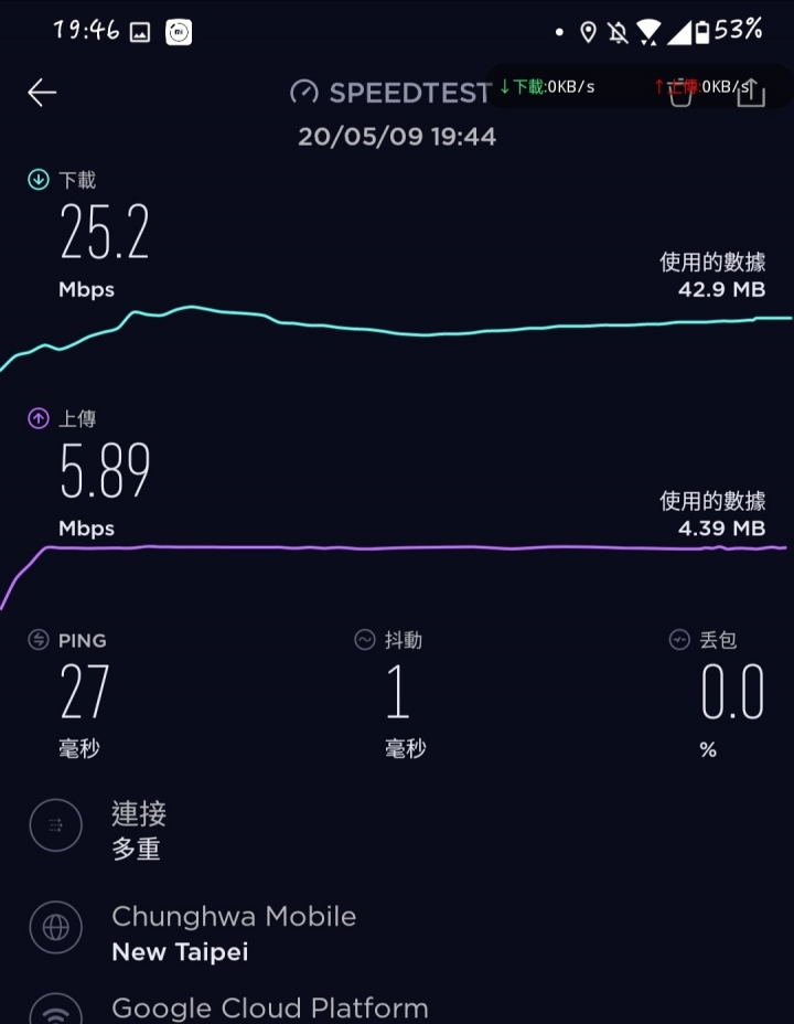 Google Cloud Platform 試用心得