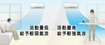 超推薦Panasonic PX頂級旗艦-分離式空調/冷氣,實在太喜歡安靜又清新
