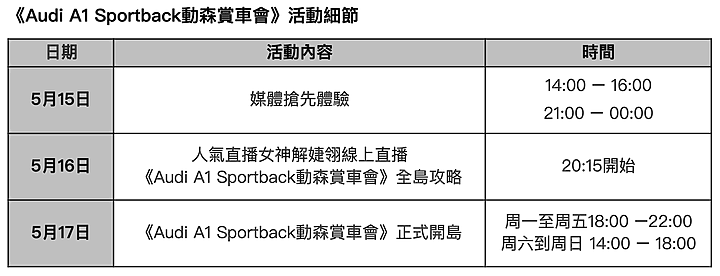 【出島拜訪去】Audi於《集合啦!動物森友會》遊戲中打造《A1 Sportback動森賞車會》概念展間!