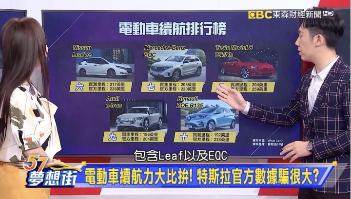 有點意外，現代汽車與捷豹續航里程勝過特斯拉？