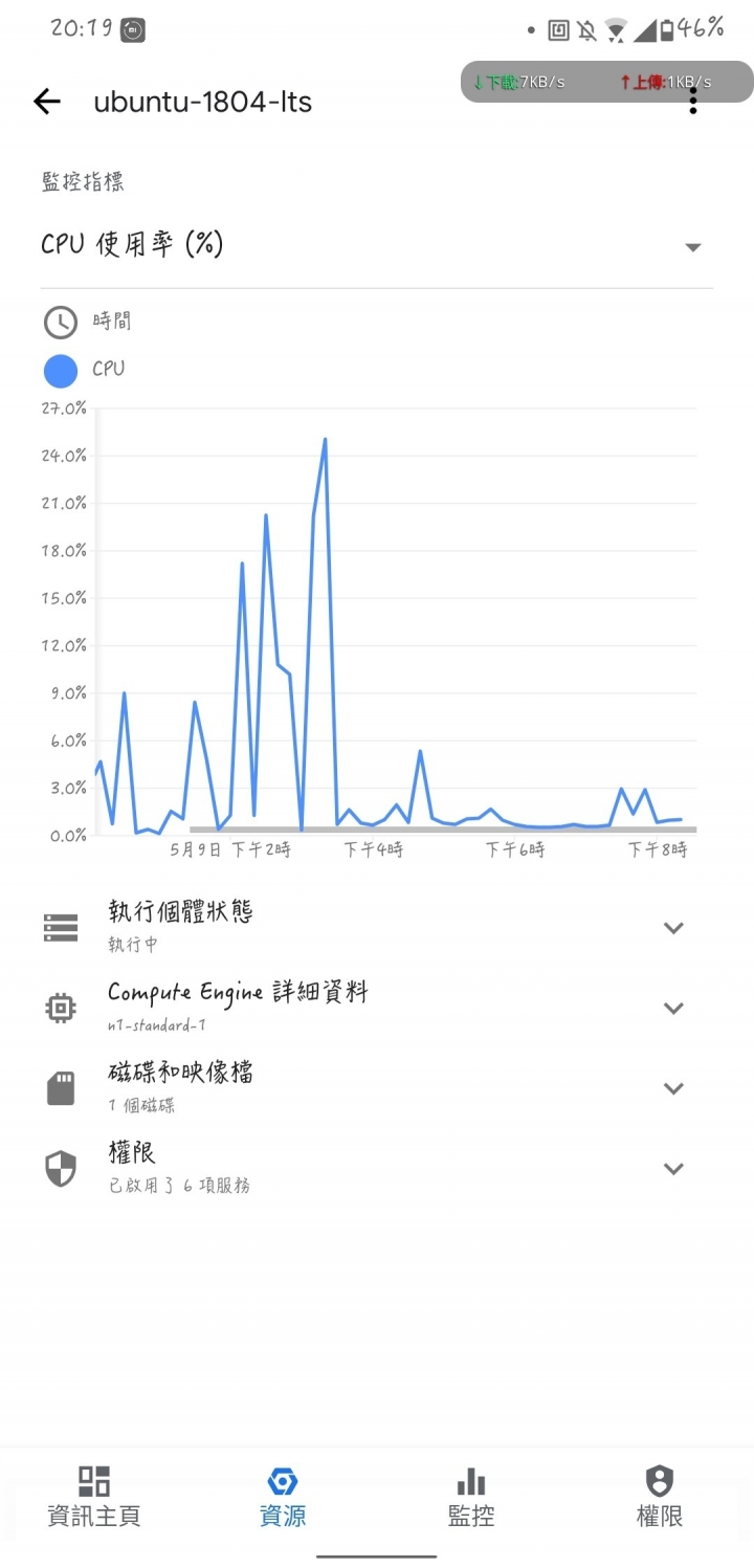 Google Cloud Platform 試用心得