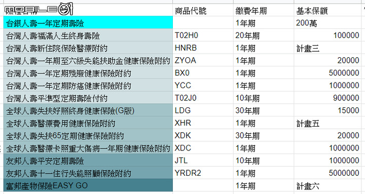 即將邁入中年想規劃買保險