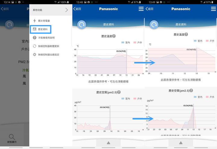 【續篇】超推薦Panasonic PX頂級旗艦-分離式空調/冷氣,實在太喜歡省電超有感,雲端操作好智慧,空氣淨化看的見!