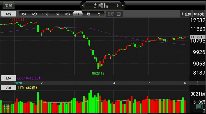 近日要先撤退了
