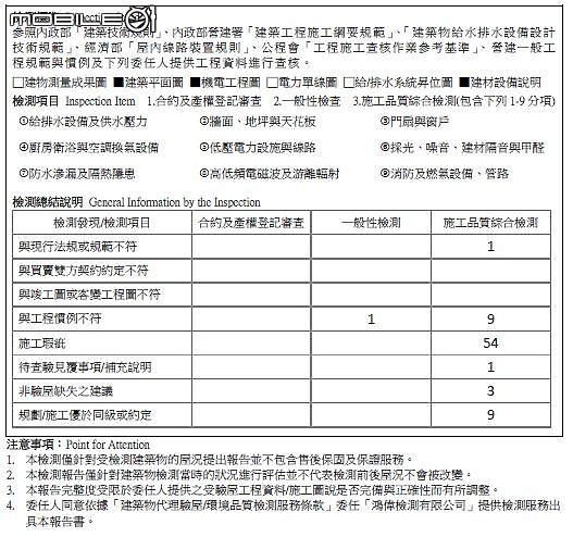 [開箱]現代北歐混搭舒適宅-好好的享受對面建案還沒蓋起來前的無限棟距吧