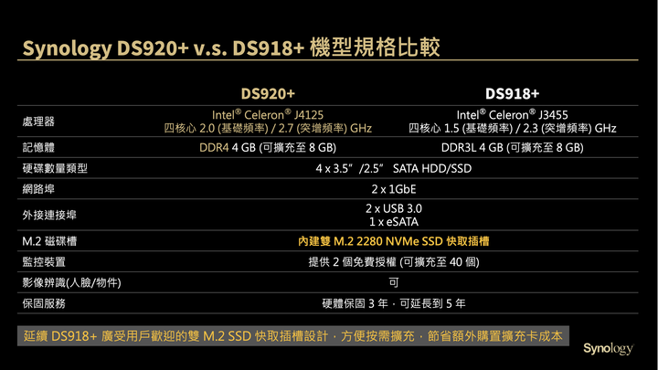 Synology 四款新 NAS 開箱+ DS920+ 長期測試 建立完整私有雲端的穩定選擇