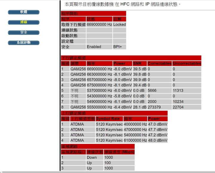 這樣的網路品質是正常的嗎？