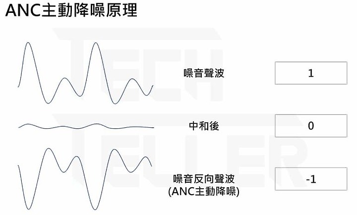 【正爸開箱】王者回歸 旗艦風範AUKEY Key Series EP-T18NC參見