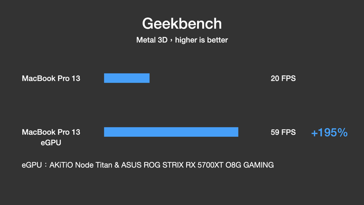 MacBook Pro 外接顯卡 eGPU 效能實測＋280Hz 視覺衝擊