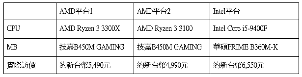 10年最佳平價升級時機,AMD Ryzen 3 3300X 5分鐘灌好Windows
