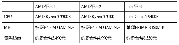 10年最佳平價升級時機，AMD Ryzen 3 3300X 5分鐘灌好Windows