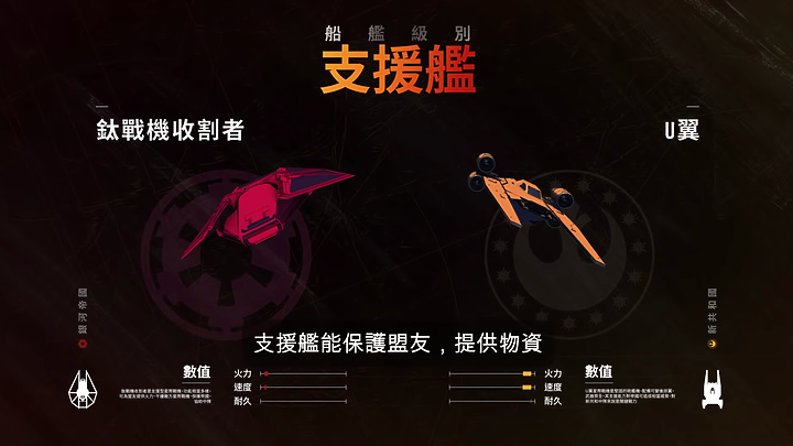 《星際大戰：中隊爭雄》玩法揭曉 五對五免課金的銀河爭霸！